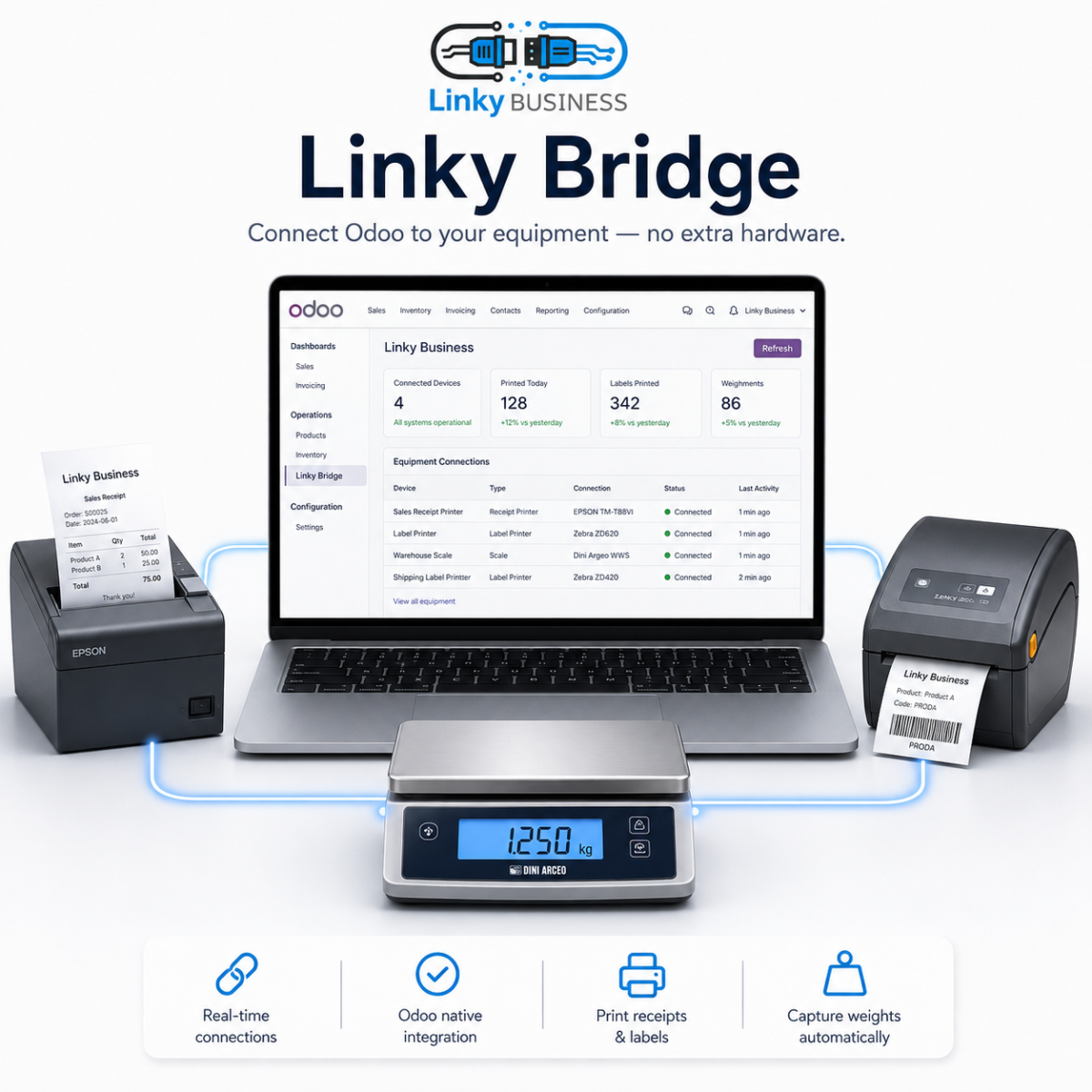 Linky Business uit Veldhoven die