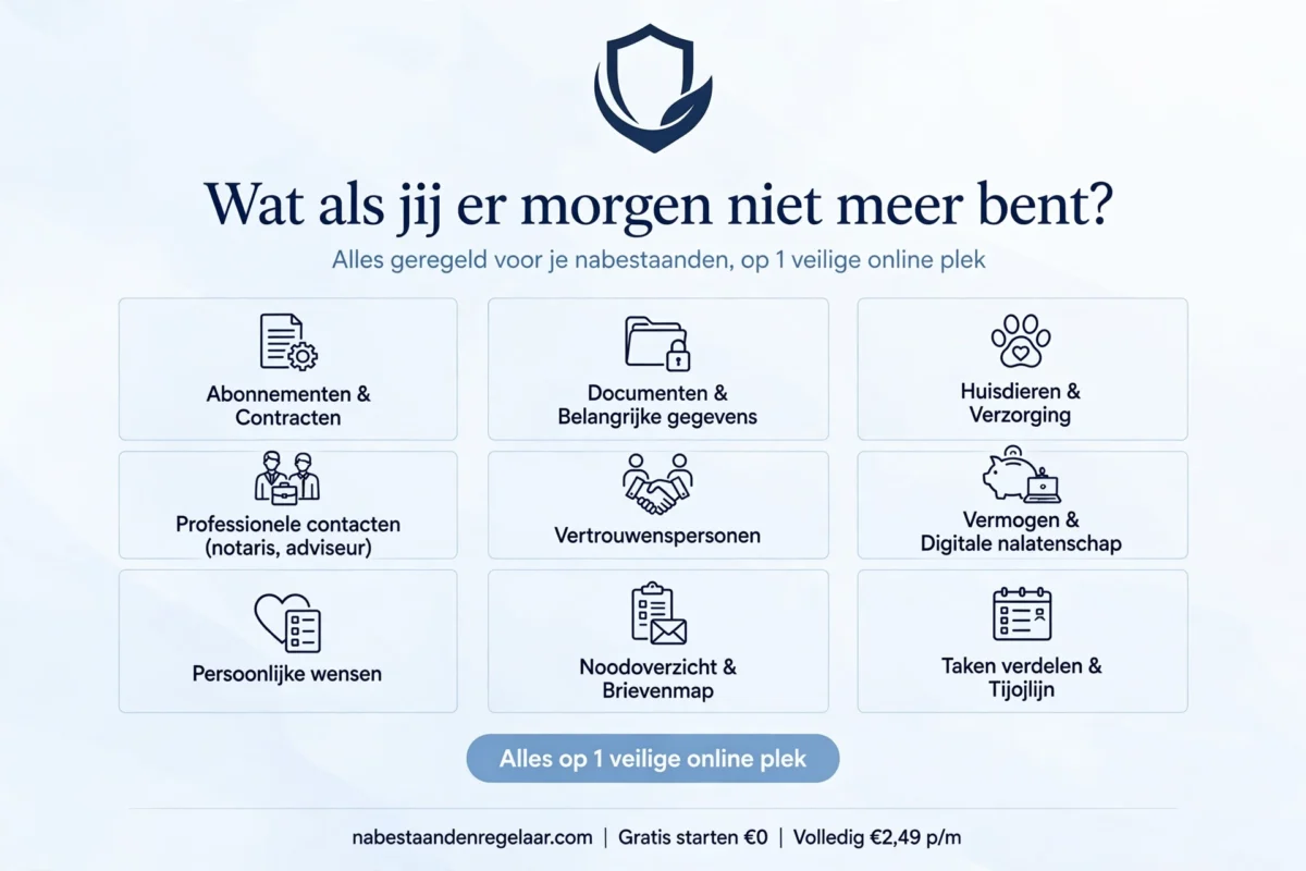 Overzicht van de functies van NabestaandenRegelaar voor een veilig online dossier voor nabestaanden.